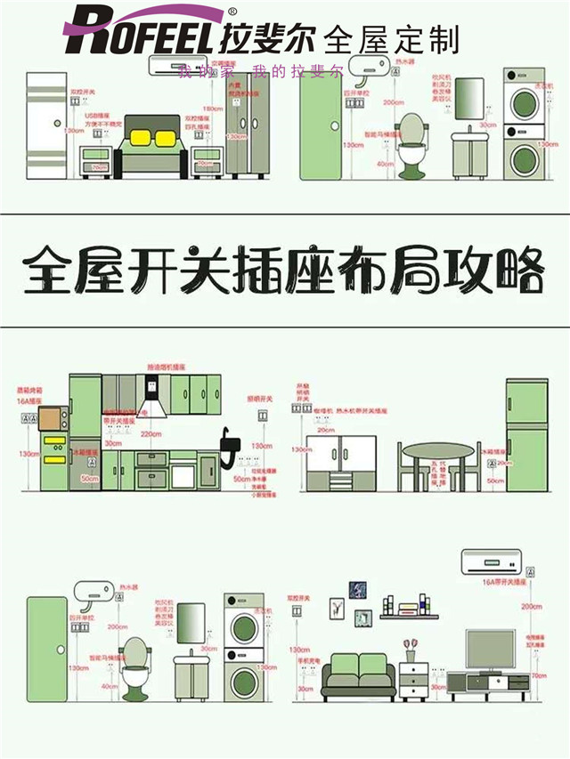 拉斐爾全屋定制|裝修小白不能錯(cuò)過(guò)的全屋插座布局